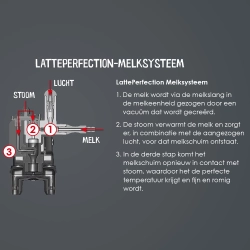 Automatyczny ekspres ciśnieniowy Melitta Latticia OT 1450 W czarny OKAZJA