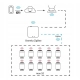 SANICO BRAMKA ZIGBEE WIFI