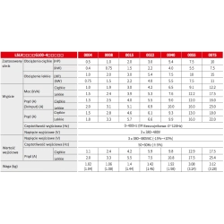Falownik trójfazowy LS ELECTRIC 1,5 kW 4 A InterSKLEP