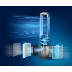 Filtr FYM860 do oczyszczacza Philips AMF765 AMF870