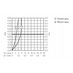Bateria kuchenna stojąca Hansgrohe Zesis srebrny M34
