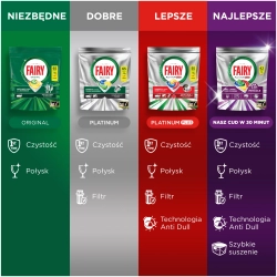 TABLETKI DO ZMYWARKI FAIRY ORIGINAL All in One 29 TABLETEK
